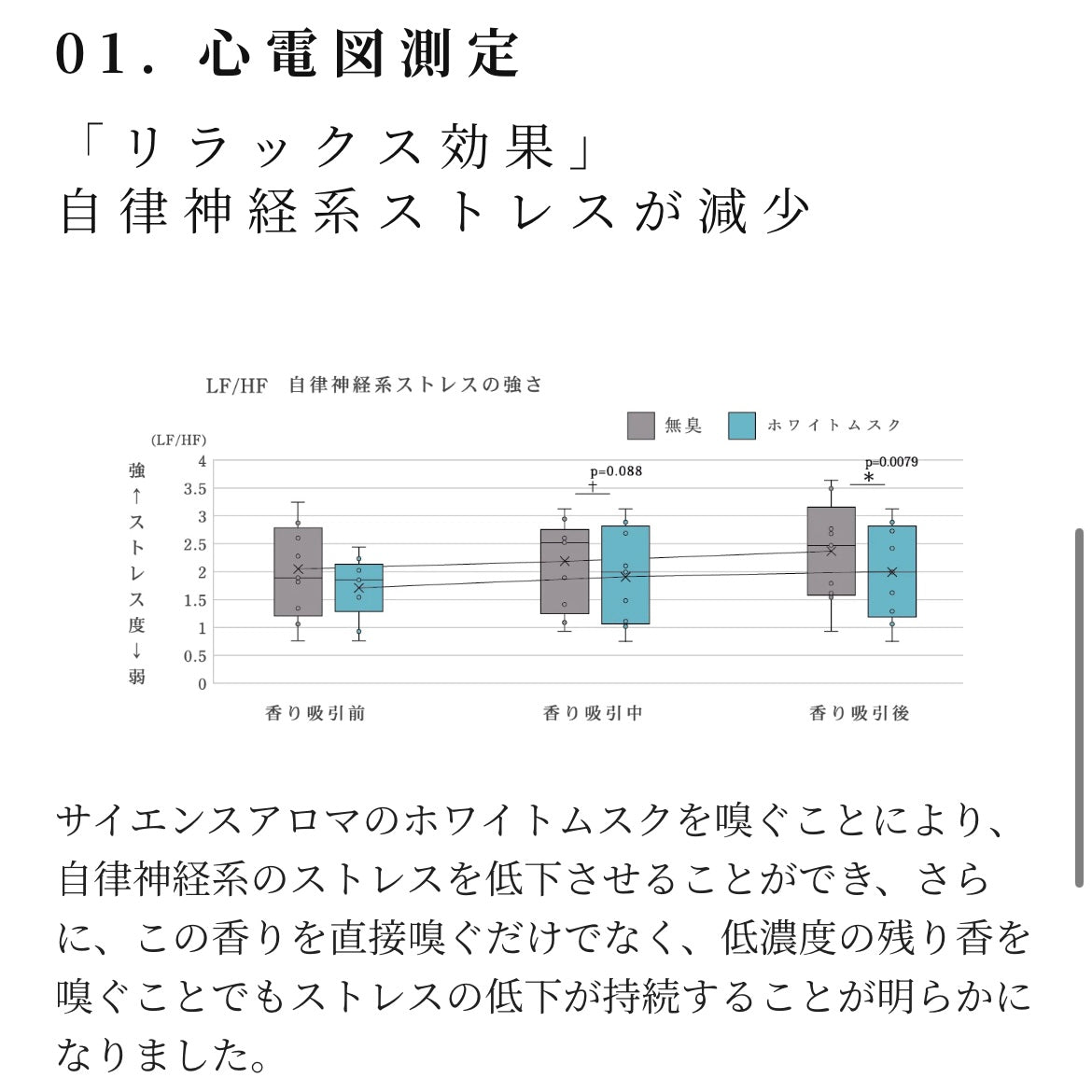 【SCIENCE AROMA】Hair＆BodyMist