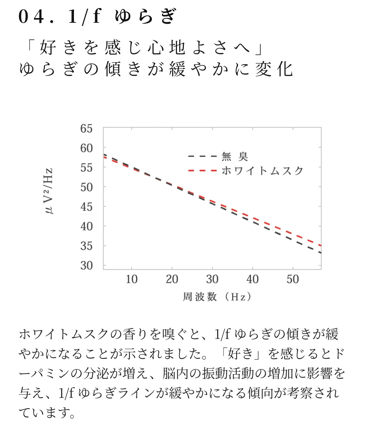【SCIENCE AROMA】AROMA FragraceDiffuser